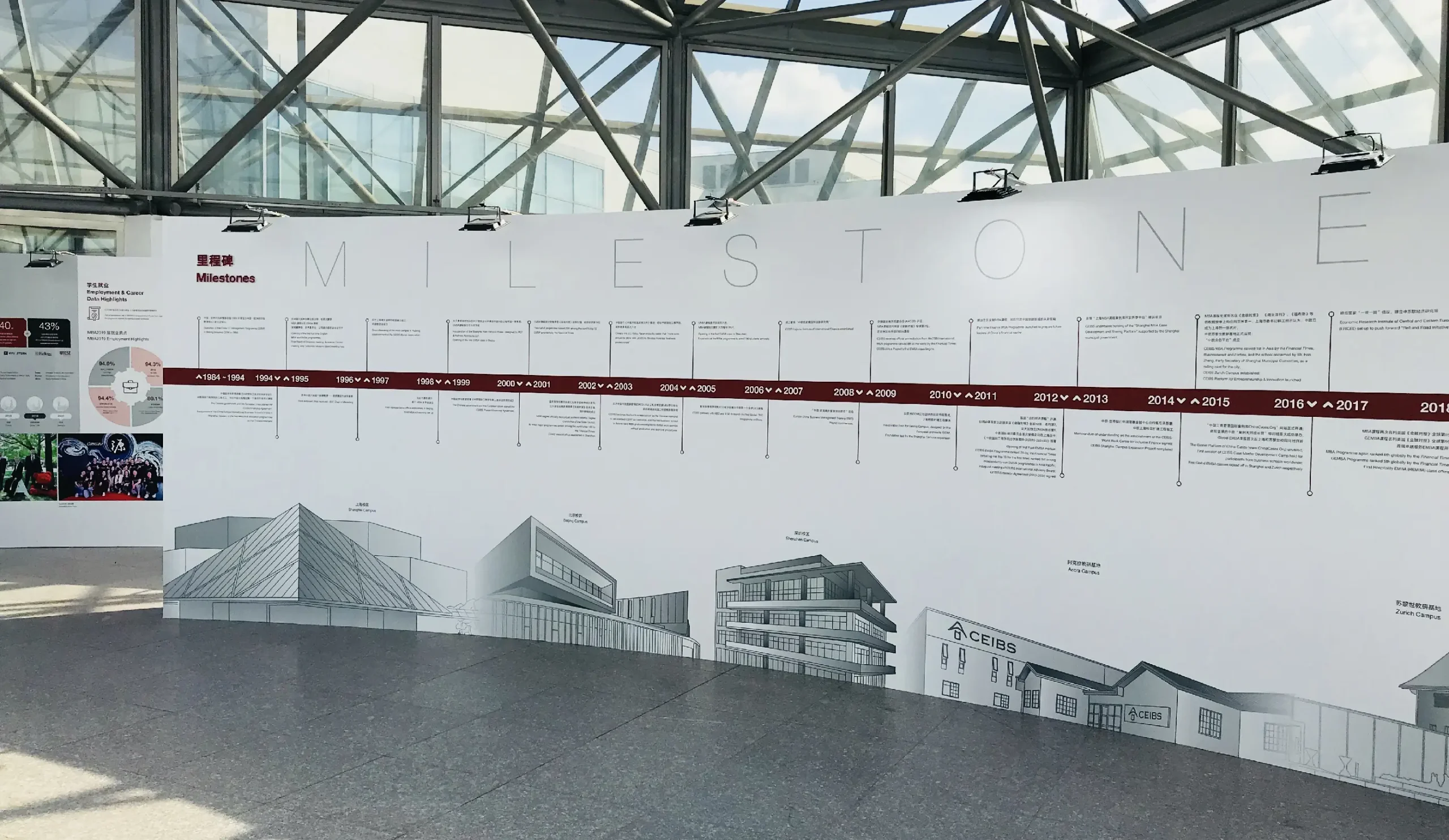 中欧国际工商学院25周年成果展